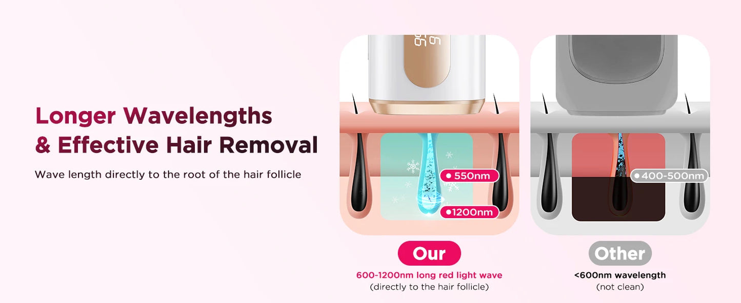 LumiSkin Hair Removal