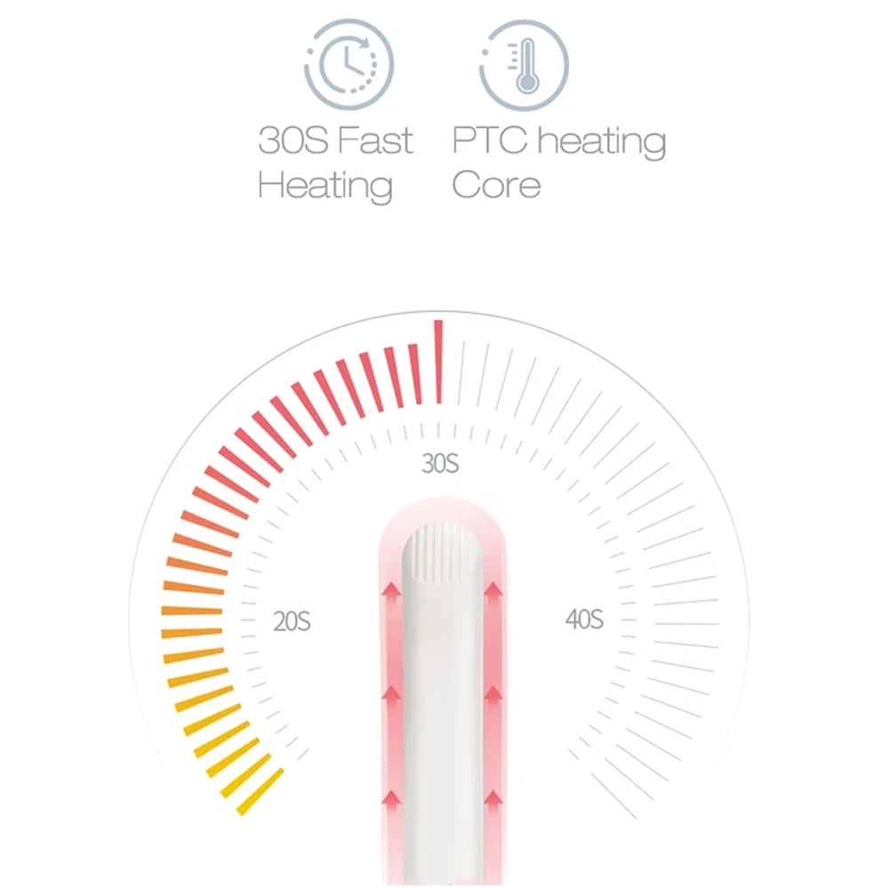 Mini Hair Crimper – Professional Waves & Volume Anywhere